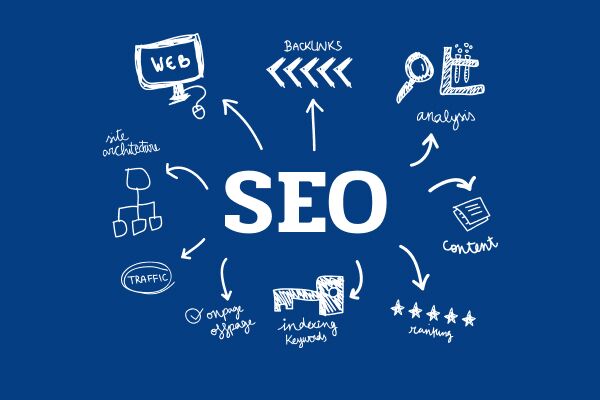 SEO-ссылки Как использовать их для продвижения вашего сайта SEO-ссылки Как использовать их для продвижения вашего сайта
